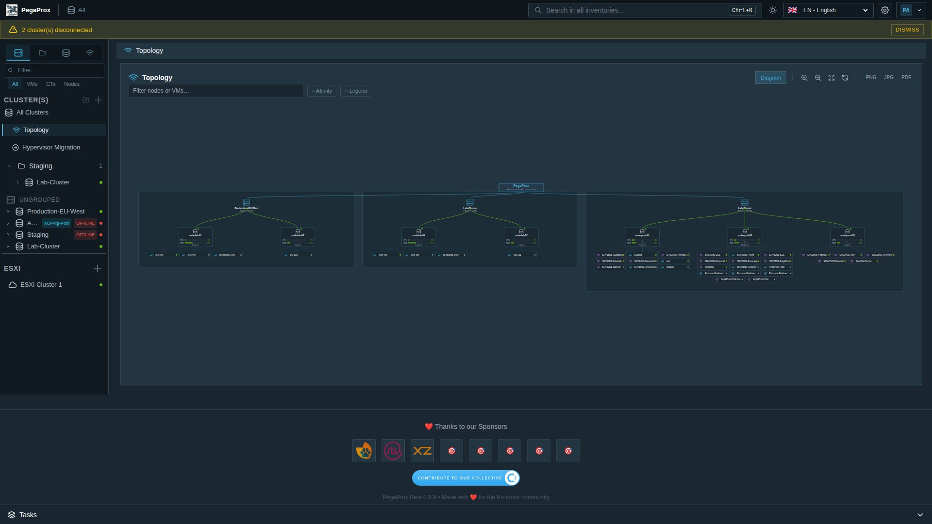 Network Topology view showing multi-cluster nodes and VMs