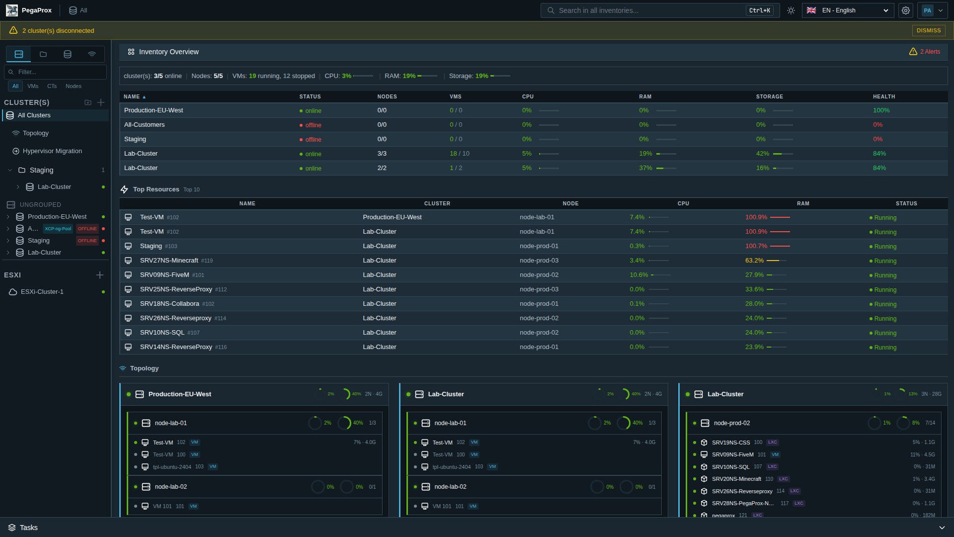 PegaProx Corporate layout — dark theme, tree sidebar, dense tables